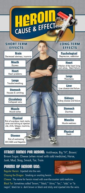 1 - Heroin Cause & Effect Front