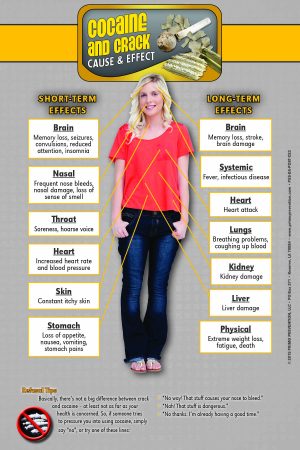 Cocaine-Crack-poster