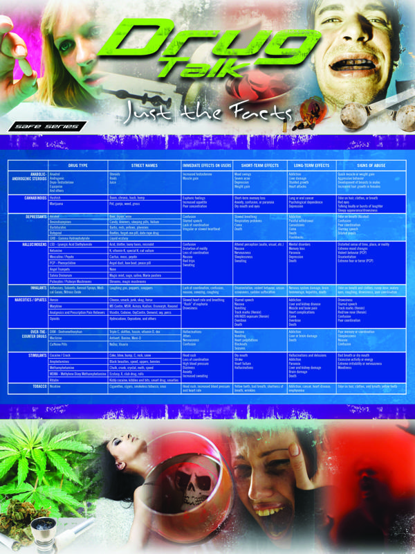 Drug Talk poster jpeg Drug Talk Chart Mini-Poster - Image 2