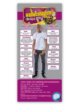 Cause & Effect Rack Card: Hallucinogens