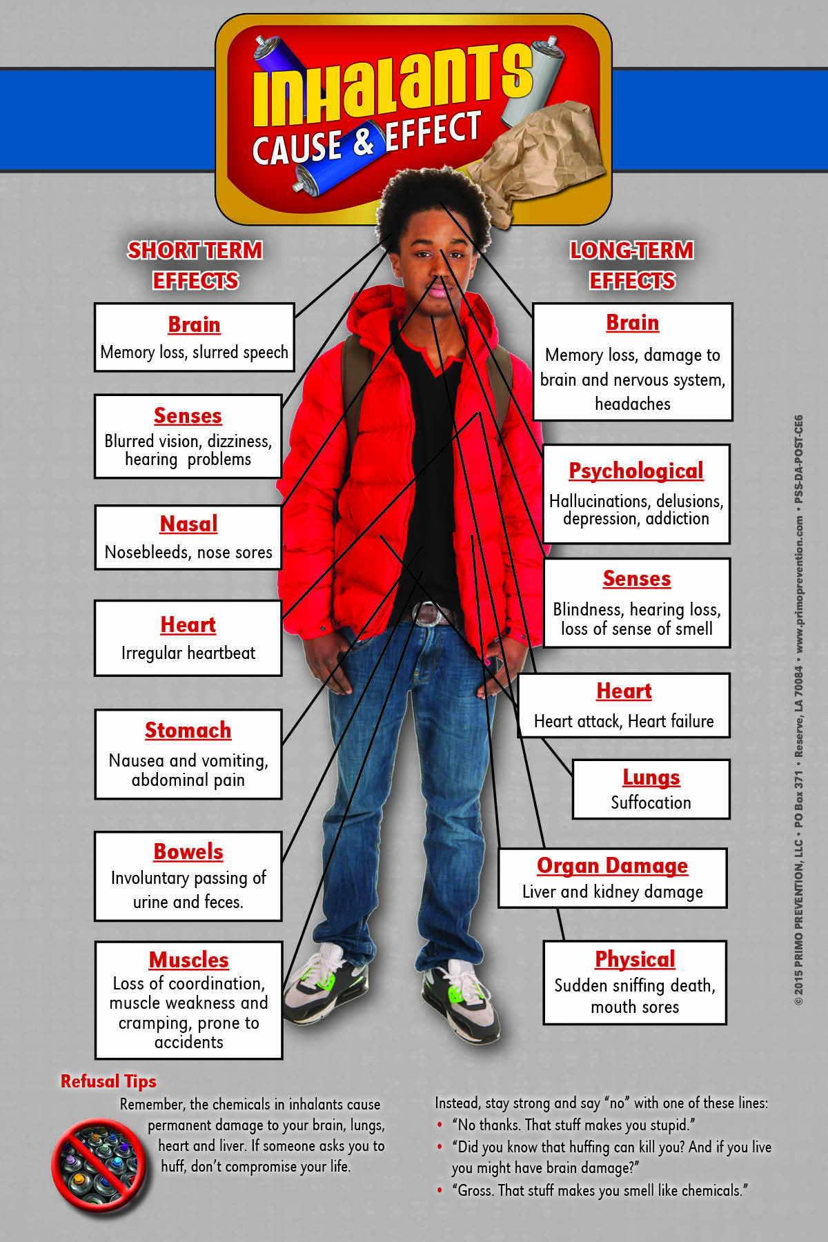 Inhalants MPoster C&E Inhalants Retractable Banner Package - Image 3