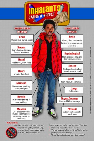 Inhalants MPoster