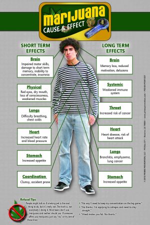 Marijuana MPoster