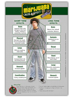 Marijuana-poster