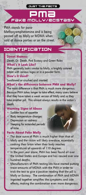 pma fake molly