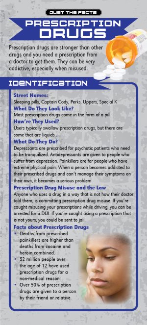 Prescription-Drugs