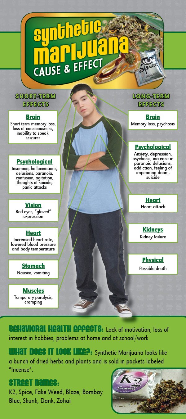 Synthetic Marijuana Cause & Effect-front Synthetic Marijuana Cause & Effect-front