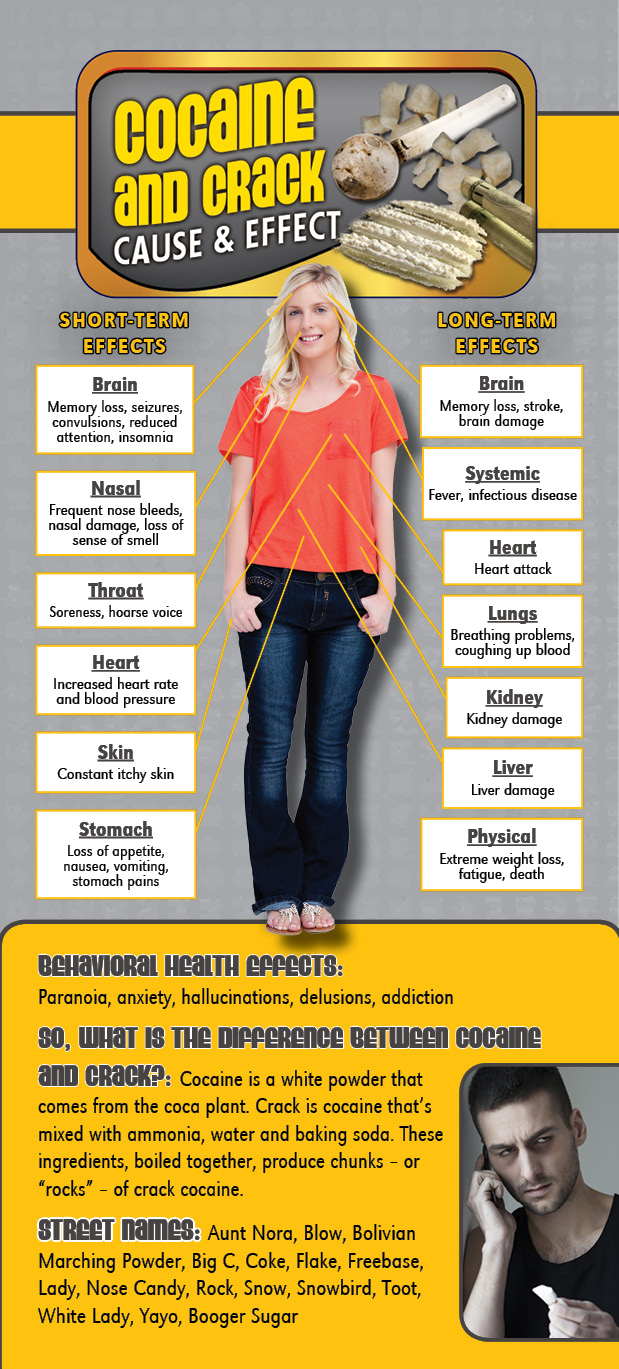 Cocaine & Crack Cause & Effect-front Cocaine & Crack Cause & Effect-front