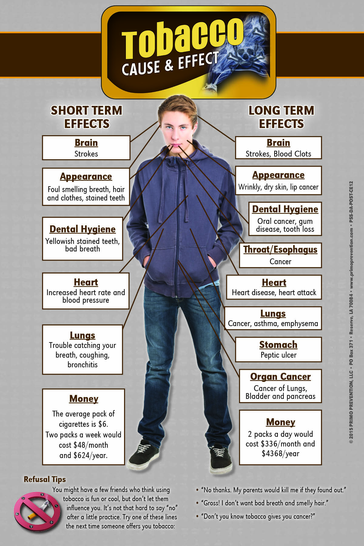 Tobacco MPoster Tobacco MPoster