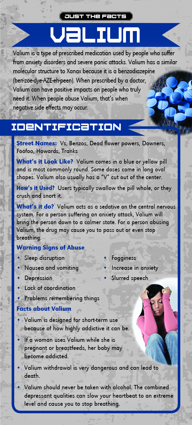 Valium Rack Card-front Just the Facts Rack Card: Valium - Image 2