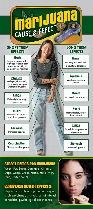 3ai-marijuana-cause-effectrcard-front