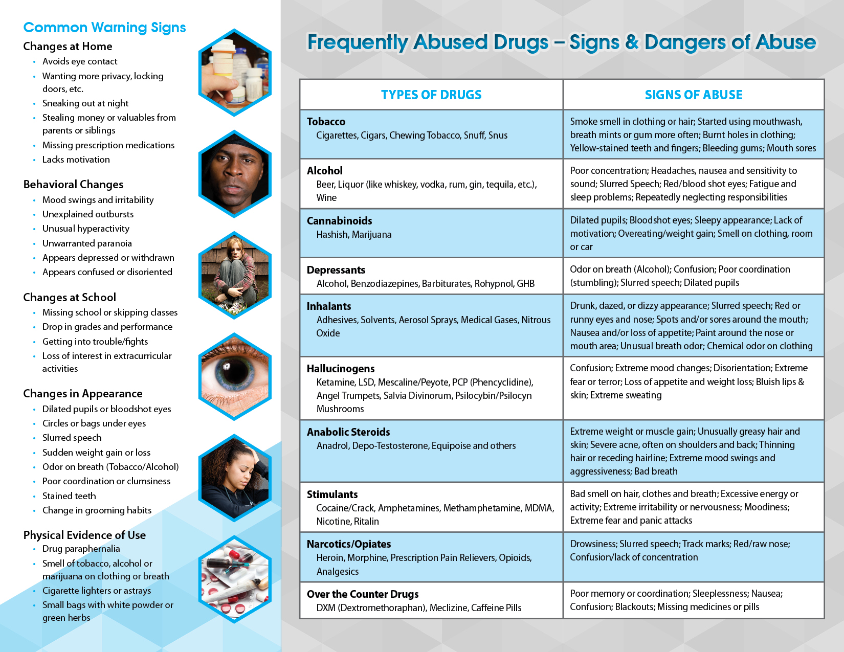 pss-st-02-warning-signs-of-drug-abuse-back pss-st-02-warning-signs-of-drug-abuse-back