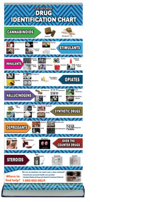 Drug-Identification-Chart-Retractable-Banner-STAND