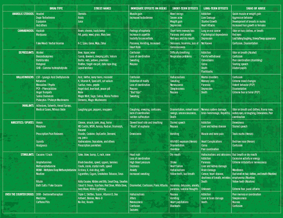 drug-talk-3-panel-back Drug Identification Chart Retractable Banner Package - Image 2