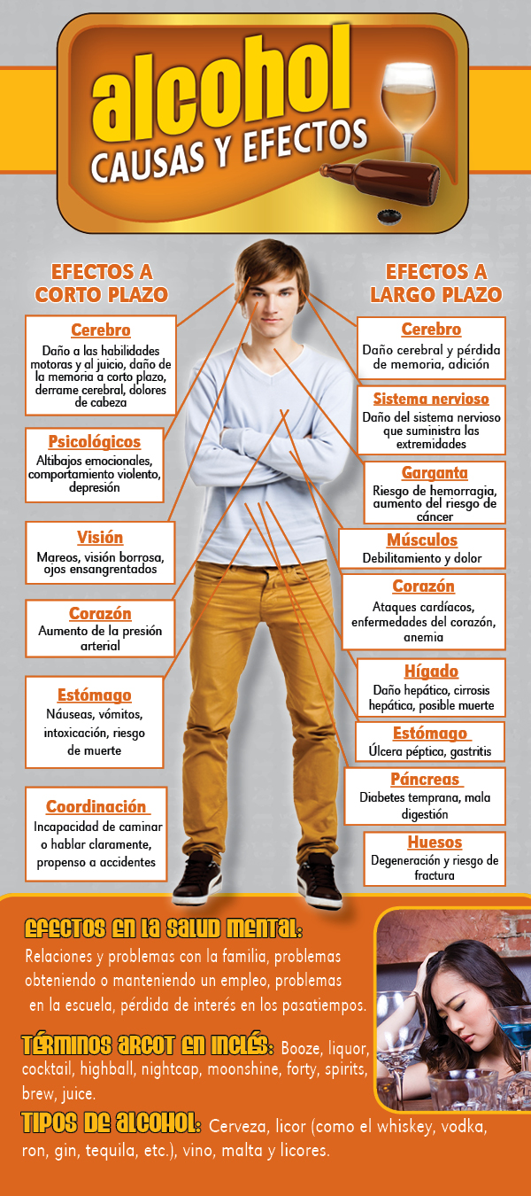 PSS-CE-02S-ALCOHOL-CE-FRONT *SPANISH* Cause & Effect Rack Card: Alcohol - Image 2