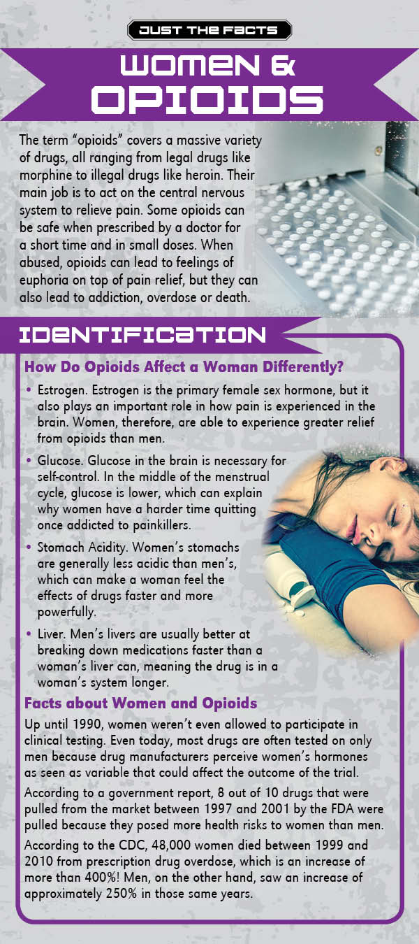 RACK-JTF-79- Woman & Opioids-FRONT Just the Facts Rack Card: Women & Opioids - Image 2