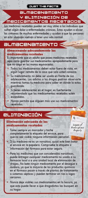 57S---Prescription-Drug-Disposal-SPAN-SPAN-FLAG