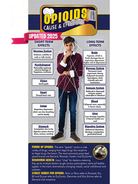 RACK-CE-15 Opioids COVER v1 Cause & Effect Rack Card: Opioids