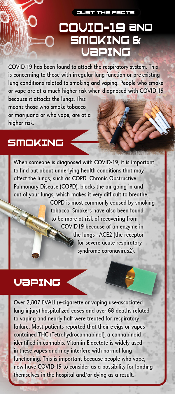 RACK-JTF-93 - COVID-19 and Smoking-Vaping-front Just the Facts Rack Card: COVID-19 and Smoking & Vaping - Image 2