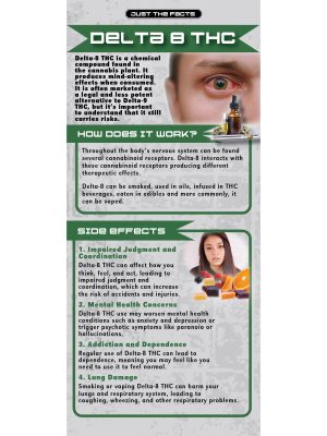 Just the Facts Rack Card: Delta 8 THC