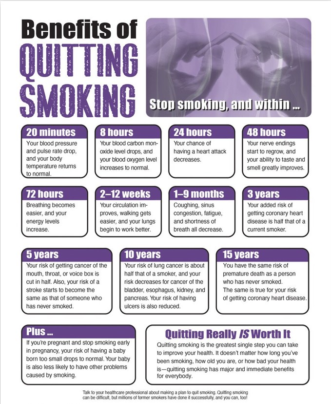 52502 - Benefits of Quitting Smoke Web File Benefits of Quitting Smoking Tear Pad (English/Spanish) - Image 2