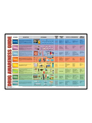 Drug Awareness Guide Display - Framed