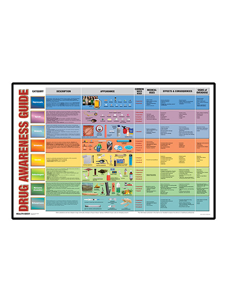 79220- WEB FILE Drug Awareness Guide Display - Framed